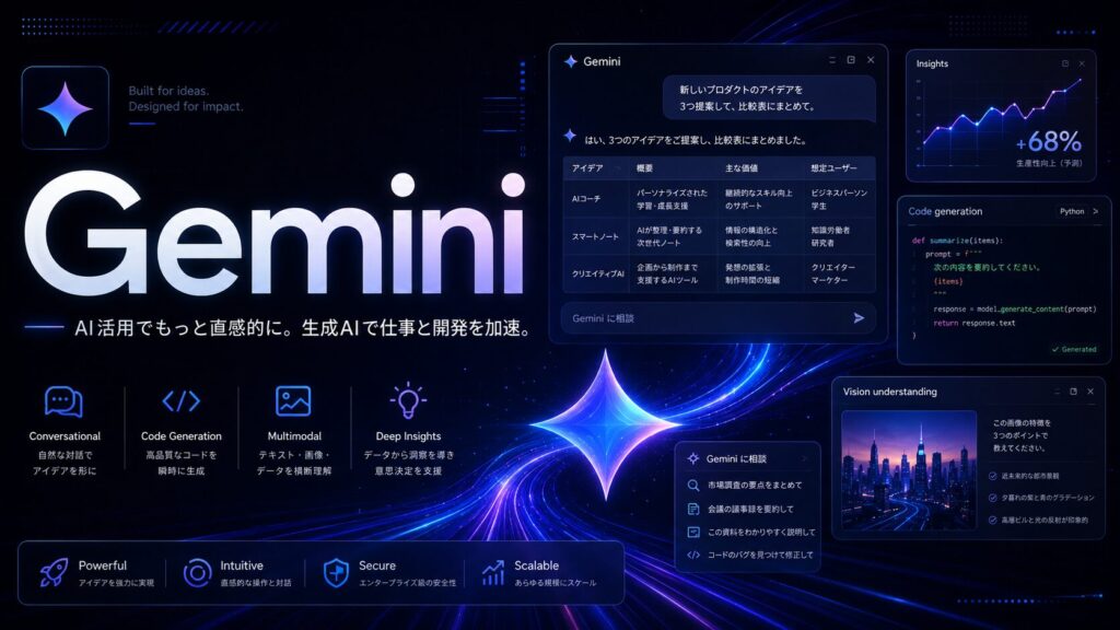 Gemini イメージ